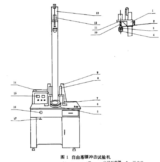 自由落鏢沖擊試驗(yàn)機(jī)