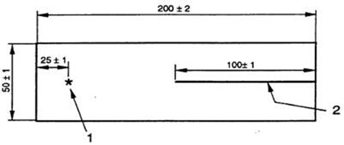 褲形撕裂法的測試原理 褲形撕裂法的測試原理