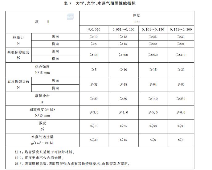GB/T28117 食品包裝用多層共擠膜、袋落鏢沖擊試驗(yàn)解決方案(圖1)